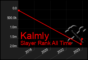 Total Graph of Kalmly