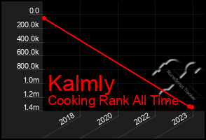 Total Graph of Kalmly