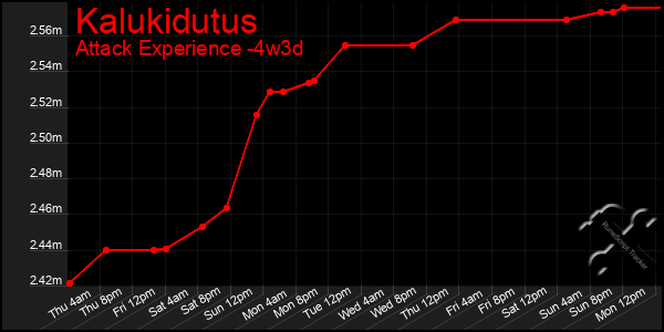 Last 31 Days Graph of Kalukidutus