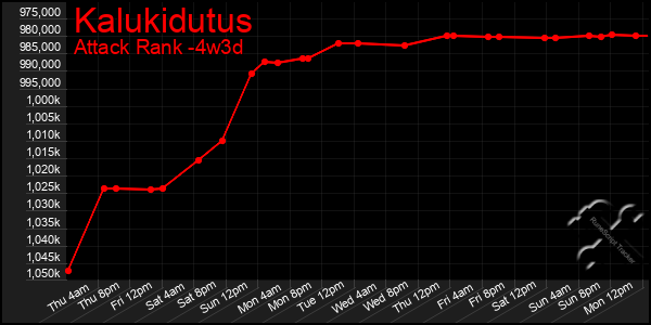 Last 31 Days Graph of Kalukidutus