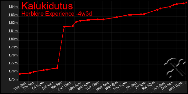 Last 31 Days Graph of Kalukidutus