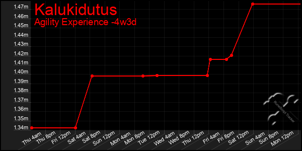 Last 31 Days Graph of Kalukidutus