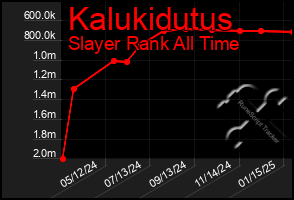 Total Graph of Kalukidutus