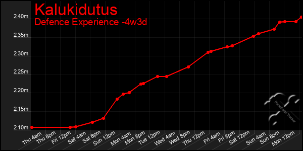 Last 31 Days Graph of Kalukidutus