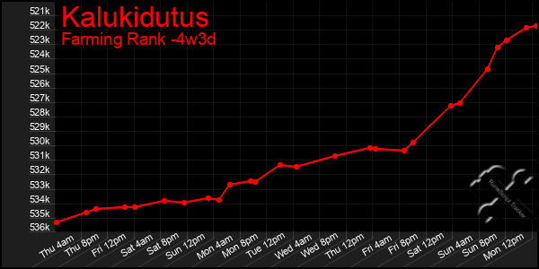 Last 31 Days Graph of Kalukidutus