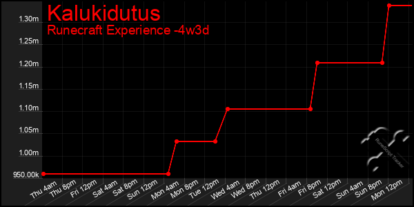 Last 31 Days Graph of Kalukidutus