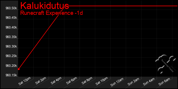 Last 24 Hours Graph of Kalukidutus