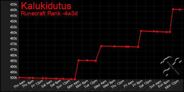 Last 31 Days Graph of Kalukidutus