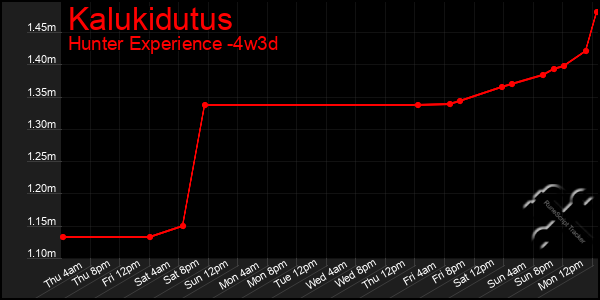 Last 31 Days Graph of Kalukidutus