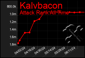 Total Graph of Kalvbacon