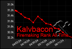 Total Graph of Kalvbacon