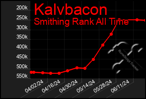 Total Graph of Kalvbacon