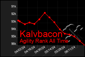 Total Graph of Kalvbacon