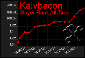 Total Graph of Kalvbacon