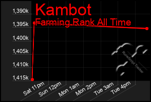 Total Graph of Kambot