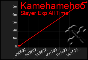 Total Graph of Kamehamehoo