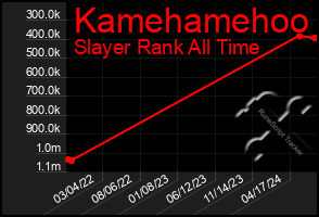 Total Graph of Kamehamehoo