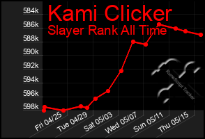 Total Graph of Kami Clicker