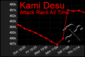 Total Graph of Kami Desu