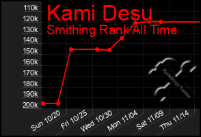 Total Graph of Kami Desu