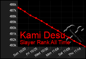 Total Graph of Kami Desu