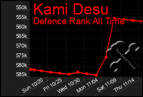 Total Graph of Kami Desu