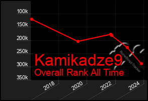 Total Graph of Kamikadze9