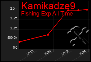 Total Graph of Kamikadze9