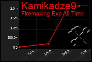 Total Graph of Kamikadze9