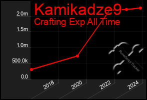 Total Graph of Kamikadze9