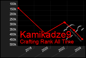 Total Graph of Kamikadze9