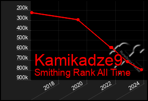 Total Graph of Kamikadze9