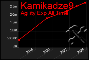 Total Graph of Kamikadze9