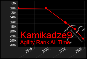 Total Graph of Kamikadze9