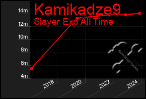 Total Graph of Kamikadze9