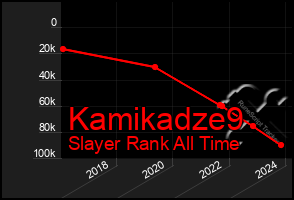 Total Graph of Kamikadze9