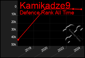 Total Graph of Kamikadze9