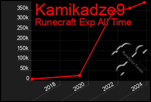Total Graph of Kamikadze9