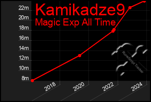 Total Graph of Kamikadze9