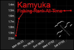 Total Graph of Kamyuka