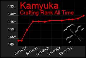 Total Graph of Kamyuka