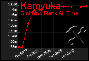 Total Graph of Kamyuka