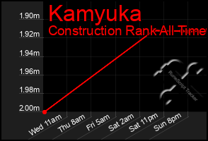 Total Graph of Kamyuka