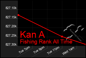 Total Graph of Kan A