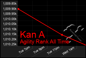 Total Graph of Kan A