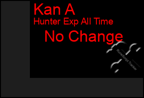 Total Graph of Kan A