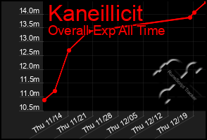 Total Graph of Kaneillicit