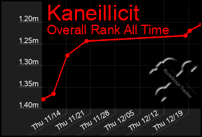 Total Graph of Kaneillicit