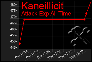 Total Graph of Kaneillicit