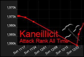 Total Graph of Kaneillicit